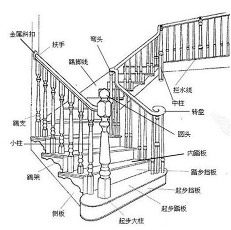 階梯寬度|樓梯的尺寸多少才適合，室內樓梯標準尺寸是多少